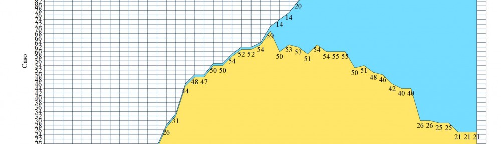 grafico da covid 19 em Aruba